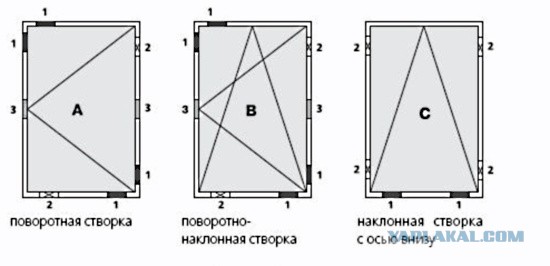Развод с пластиковыми окнами.