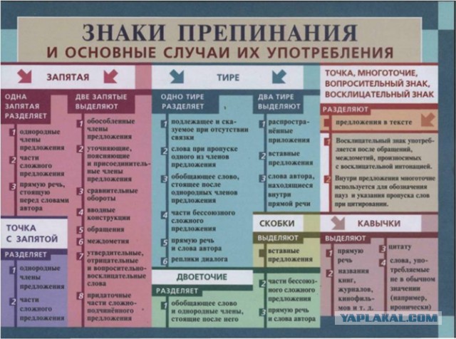 Простейшие вещи, которые мы путаем еще со школы.