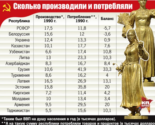 Плохо жилось в СССР-2.