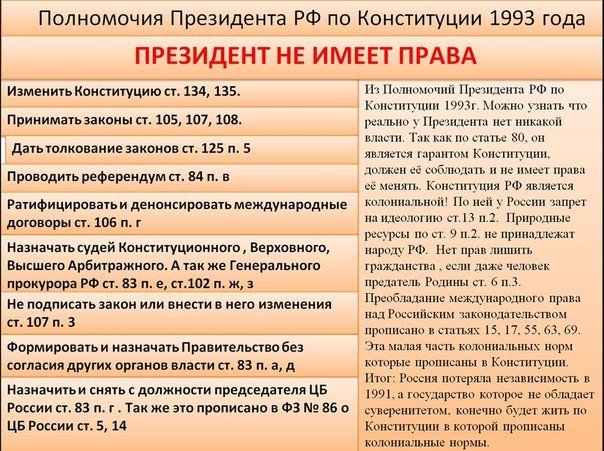 Итоги выборов online: обсуждаем "Выборы - 2018"