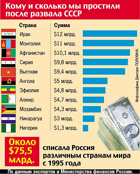 Друзей не покупают