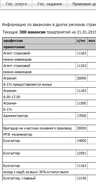 Нехватка денег стала причиной голодных обмороков детей в Кузбассе