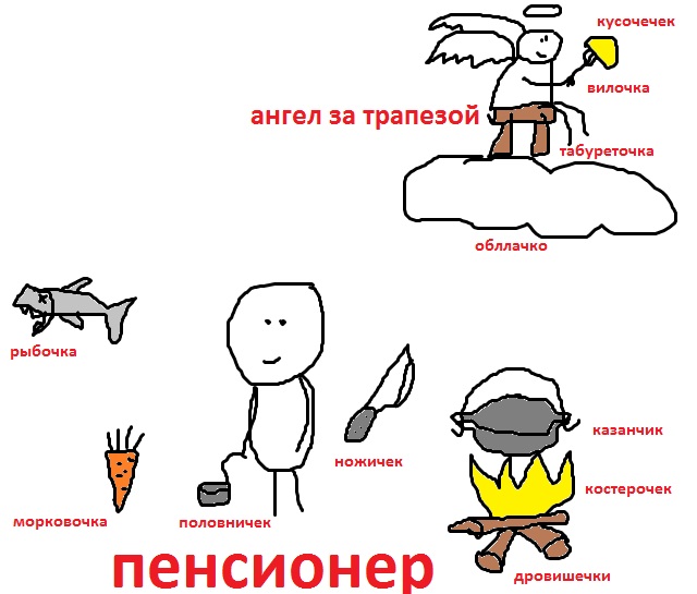 Нарисуй ЯПовца пейнтом
