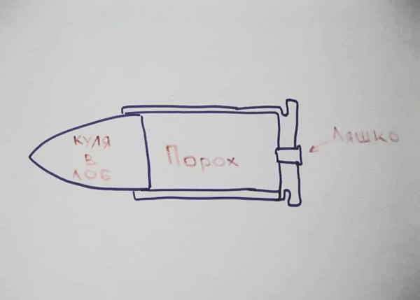 Жители цензора