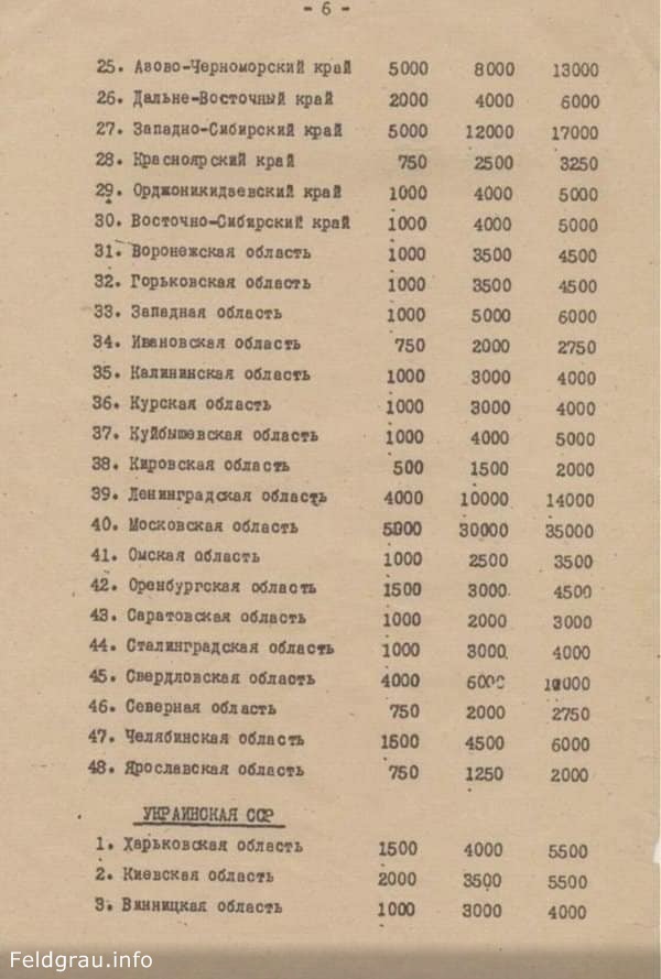 «Произошло не обычное раскулачивание, а контрреволюционное дело».Медынское дело, 1930 год.