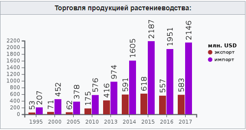 Министр обороны Белоруссии описал сценарий смены политического курса