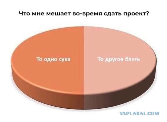Юморные картинки айтишной (и не только) направленности, стиля "всёпропало"