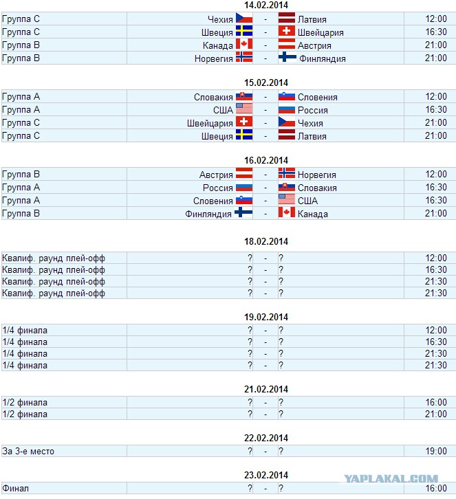 Хоккей женщины таблица. Таблица игр хоккей. Олимпийские игры хоккей расписание. Расписание матчей хоккей.