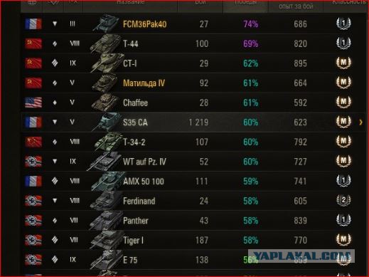 Wargaming 16