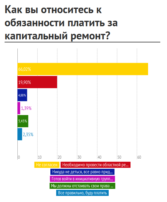 Просим Путина вмешаться!