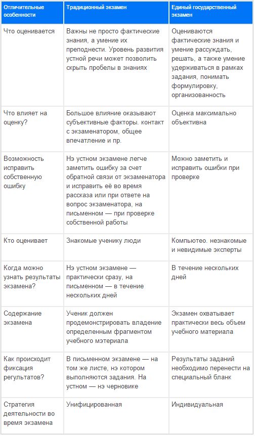 В Госдуме призвали отменить ЕГЭ