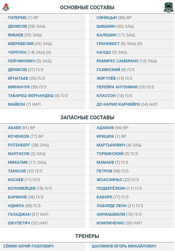Футбол Чемпионат России 2016-17. Кубок России,РФПЛ,ФНЛ. Часть 10