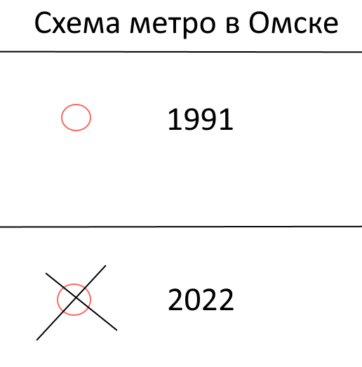 Вести сверхдержавы