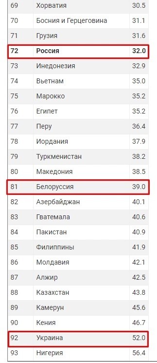А Вы сколько процентов от зарплаты тратите на продукты ?