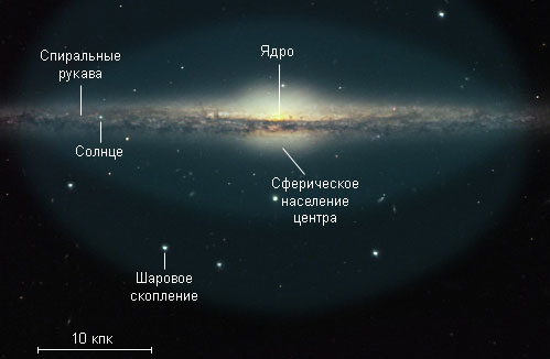 Куда и как летит наше Солнце