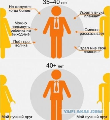 Взросление