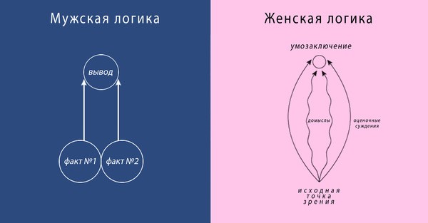 Просчиталась, но где?