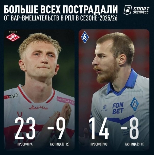 РПЛ без прикрас и модераций 7