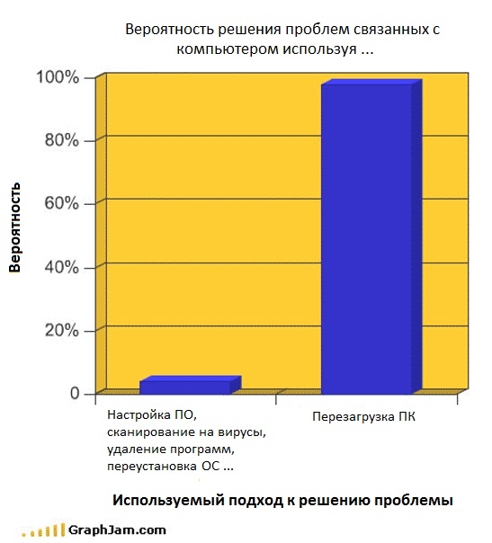 Несколько комиксов на тему интернета