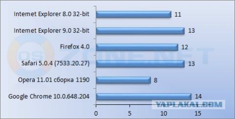 Как должен выглядеть Internet Explorer 10