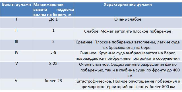 90 интересных фактов обо всём