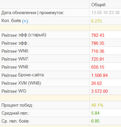 Wargaming 35