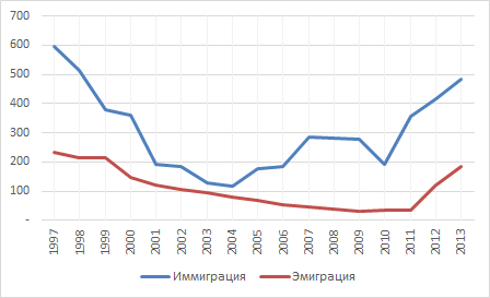 Как живут российские звезды-эмигранты (25 фото)