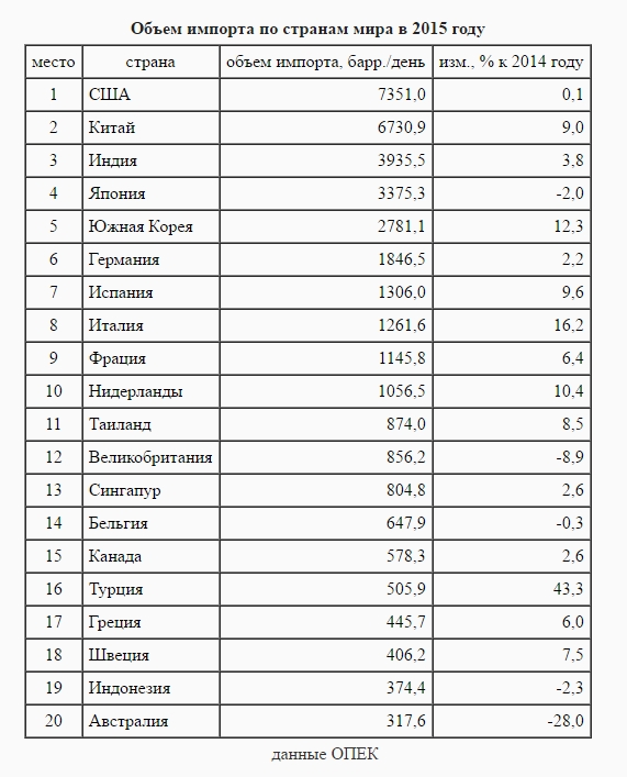 "Цифры сверхдержавы". Это правда или фейк?