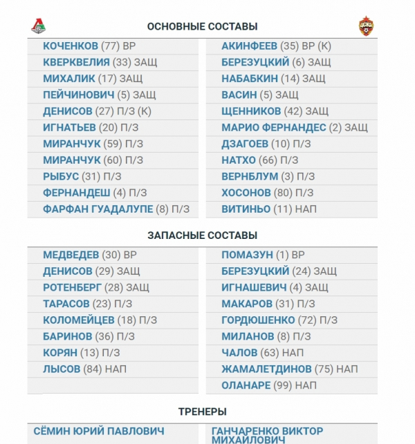 Футбольный клуб. Сезон 2017-2018