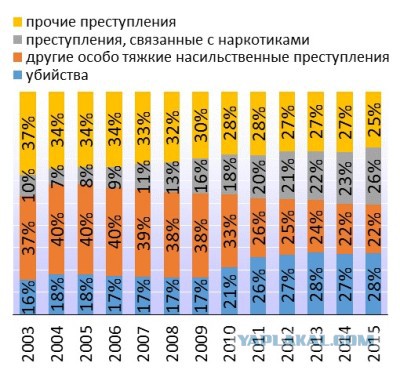 Зэки, понятия и АУЕ–культура