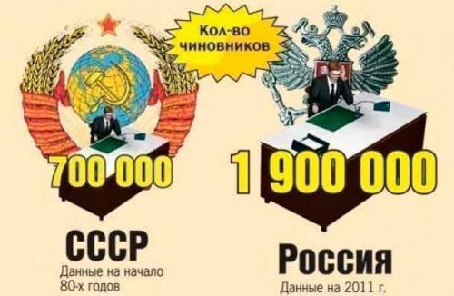 Выплату 23 окладов уволенному чиновнику признали законной