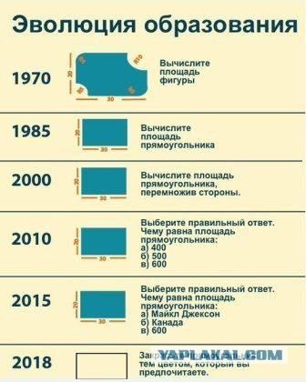 Коротко о современной системе образования