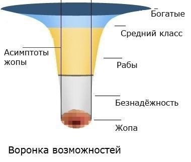 Коротко о нашей жизни