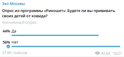Пандемия. Коронавирус. Россия и мир. Часть 29