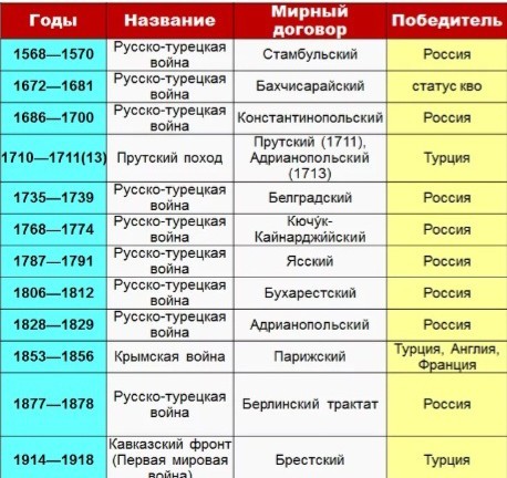 Страшные цифры