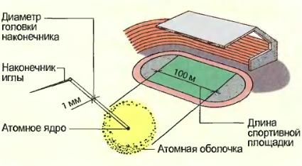 Наука до сих пор не знает из чего состоит вещество. Что уже нам известно на сегодняшний день?