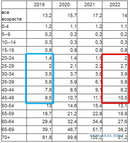 Талантливая российская спортсменка умерла в 20 лет