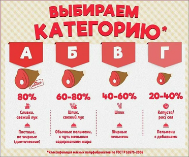 Из чего делали пельмени в СССР