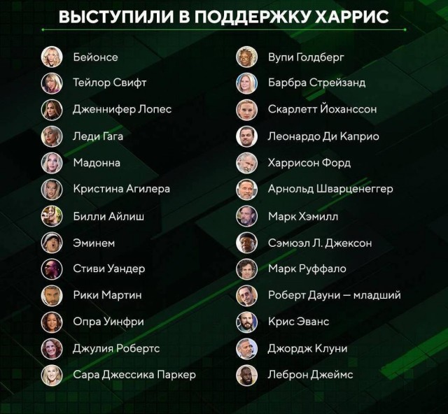 Как же теперь культурная элита в США?