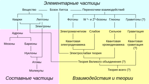 Исследование: гравитация может быть доказательством того, что вся Вселенная — симуляция