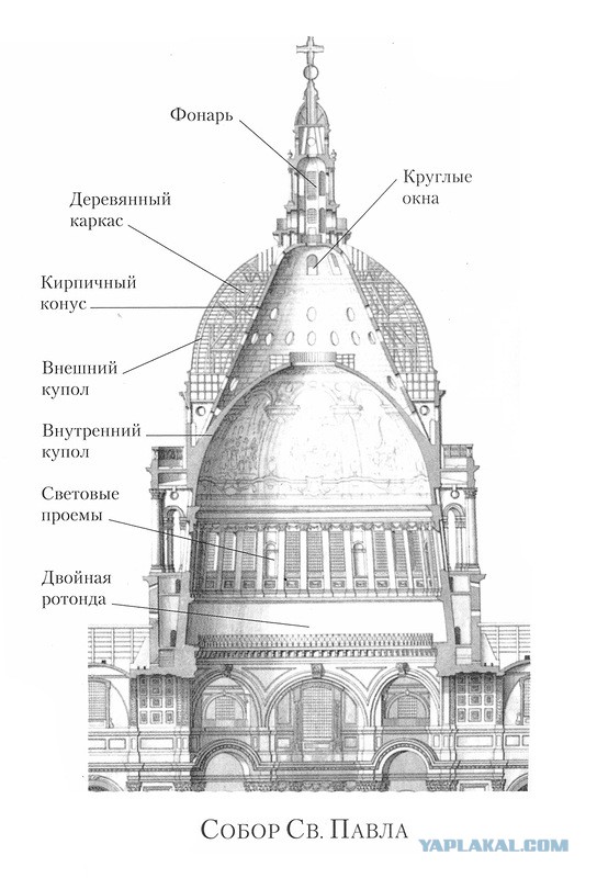 Ликбез для альт-историков: Камень-Гром