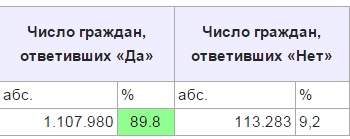 Как продавали СССР