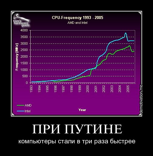 Альтернативное мнение о Путине