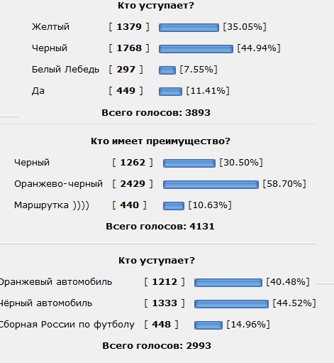 Помогите Саше разобраться, кто виноват в ДТП