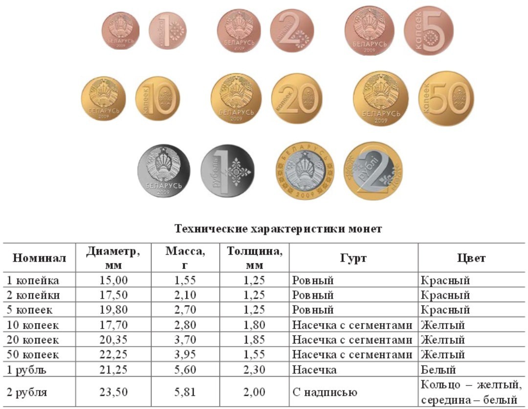 Выбрать номинал монеты