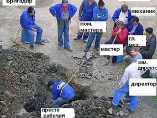 Как Вы относитесь к "кумовству­" на работе?