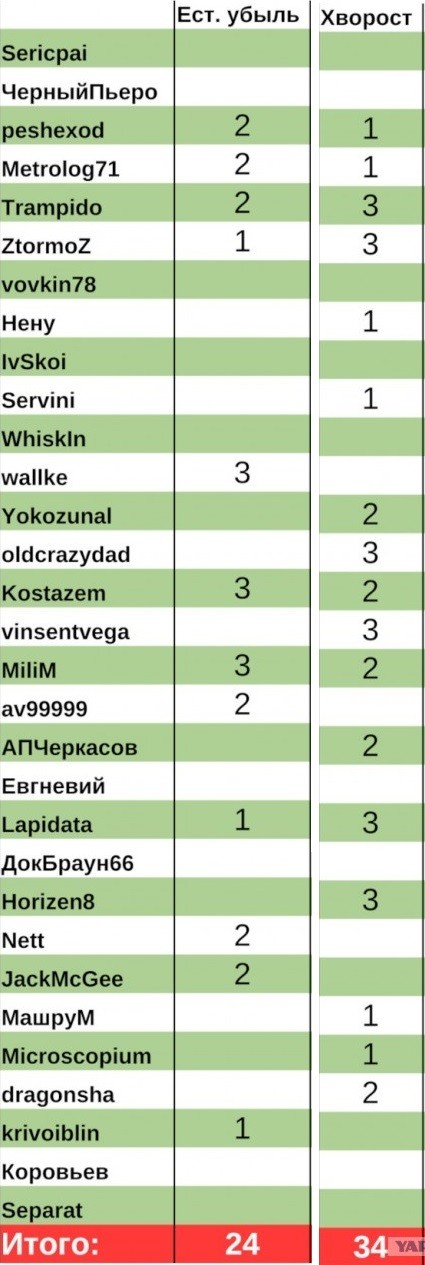 Итоги конкурса «Углы нехорошей квартиры»