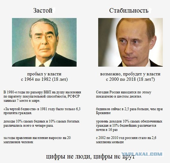 Как сейчас выглядит ЯП...