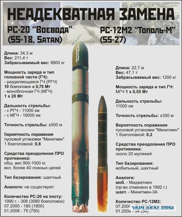 0-300 км/ч