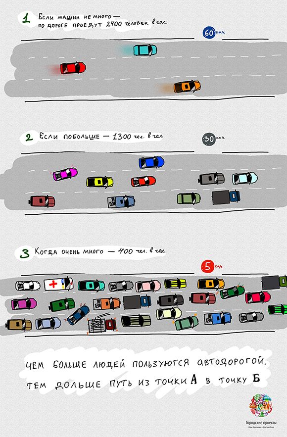 Как бороться с пробками и почему мэрия делает это